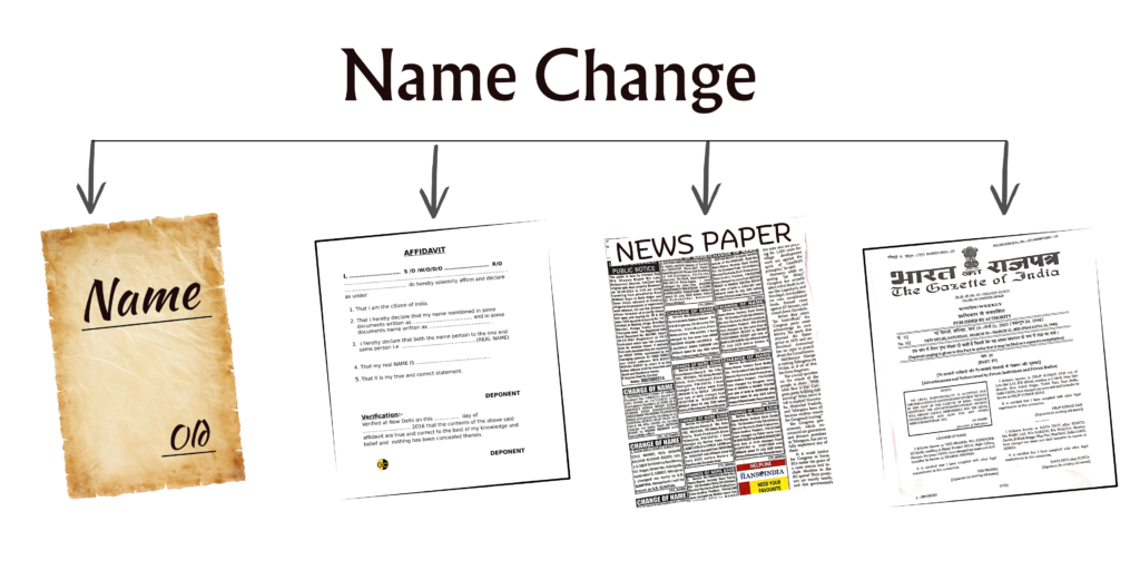 Complete Guide to Name Change in India